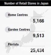 2015年日本东京国际花卉、园艺及户外用
